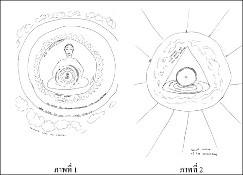 ภาพวาดจากประสบการณ์ภายในของ ยาสมิน โรเร็นโซ