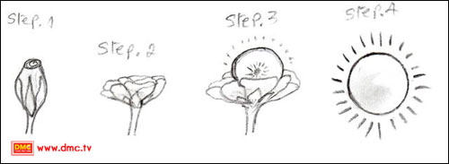 ภาพวาดจากประสบการณ์ภายในของ  เฮนรี่  เซล