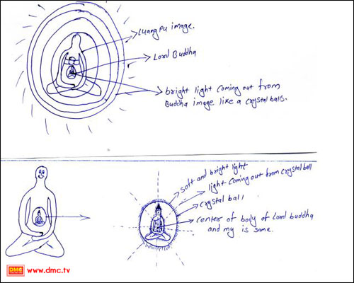 ภาพวาดจากประสบการณ์ภายในของ  พรานิช  ชอร์