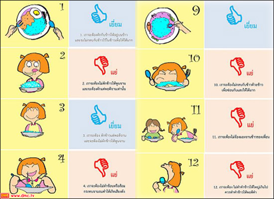 ตัวอย่างฐานกิจกรรม“กินอย่างราชา” ตัวอย่างฐานกิจกรรม“กินอย่างราชา”