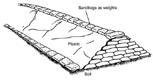 Sandbags To Prevent Flooding