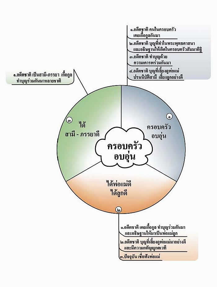 ครอบครัวอบอุ่น ครอบครัวอบอุ่น