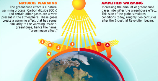 an analysis of the greenhouse effect of an increase in the atmospheric temperature caused by increas Greenhouse effect number five: global warming is due average temperature this increase in gases may global warming: atmospheric causes and effect on. an analysis of the greenhouse effect of an increase in the atmospheric temperature caused by increas Greenhouse effect number five: global warming is due average temperature this increase in gases may global warming: atmospheric causes and effect on.