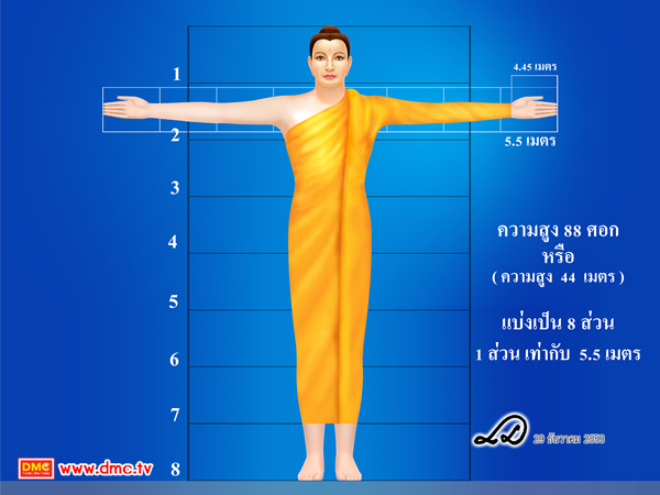 สัดส่วนของพระศรีอริยเมตไตรย์