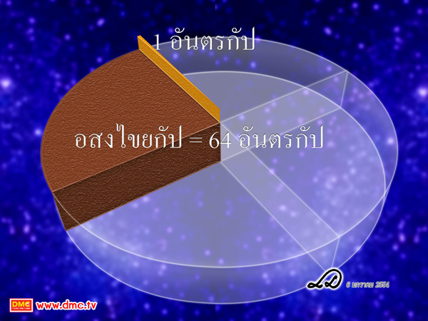 1 อสงไขยกับ เท่ากับ 64 อันตรกัป