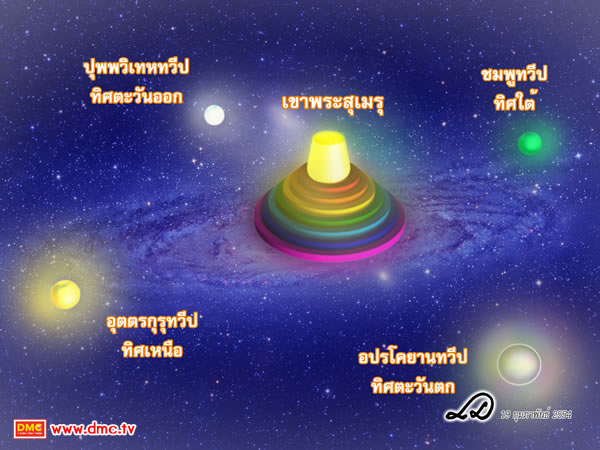 ภาพแสดงที่ตั้งของทวีปทั้งสี่