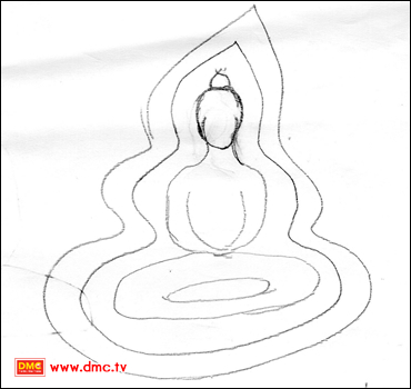 ภาพวาดประสบการณ์ภายในของพระอนุวัฒน์ ชุตินฺธโร