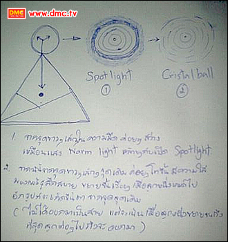 ภาพวาดประสบการณ์ภายในของพระสายัณห์ ธนสิทฺโธ ภาพวาดประสบการณ์ภายในของพระสายัณห์ ธนสิทฺโธ