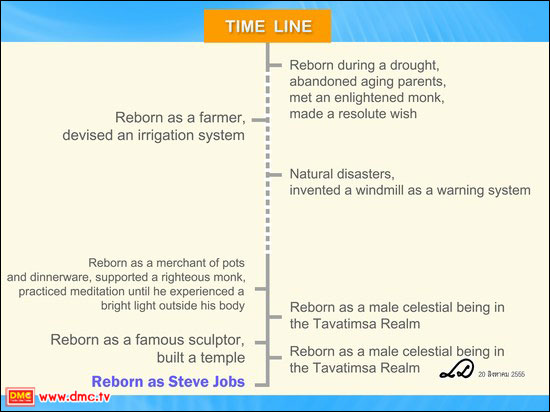 สตีฟ จ็อบส์ ตายแล้วไปไหน ชีวิตหลังความตายเป็นอย่างไร Where Is Steve Jobs