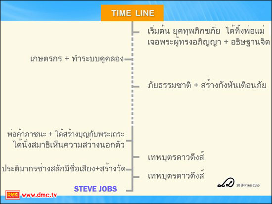 สตีฟ จ็อบส์ ตายแล้วไปไหน ชีวิตหลังความตายเป็นอย่างไร Where Is Steve Jobs