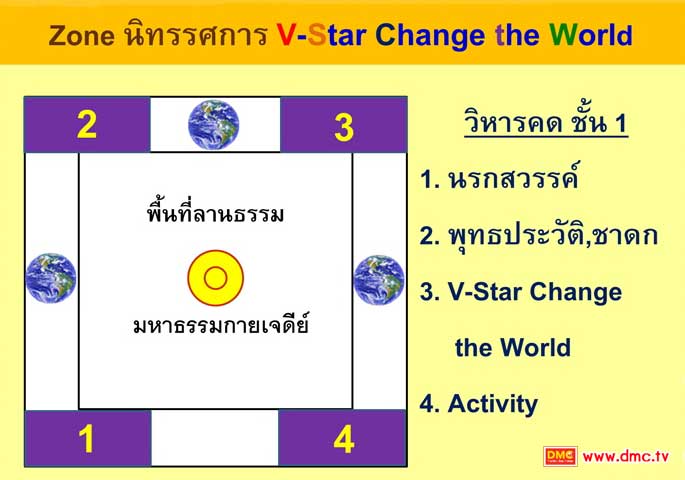 นิทรรศการ V-star Change The World นิทรรศการ V-star Change The World
