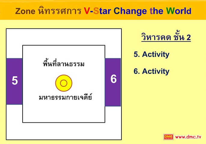 นิทรรศการ V-star Change The World นิทรรศการ V-star Change The World