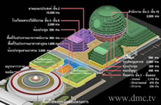 แผนผังอาคาร