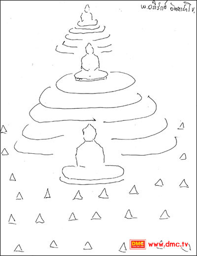 ภาพวาดจากประสบการณ์ภายในของ พระธรรมทายาท  อภิรักษ์  อตฺตารกฺโข