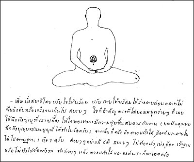 ภาพวาดจากประสบการณ์ภายในของ พระธรรมทายาท  ปิยทัศน์   จิรภทฺโท