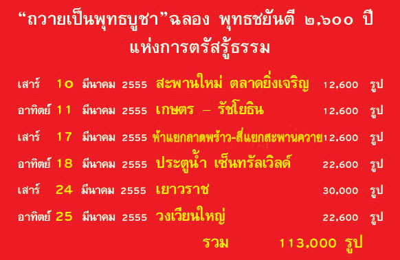 โครงการตักบาตรพระ 1,000,000 รูป โครงการตักบาตรพระ 1,000,000 รูป