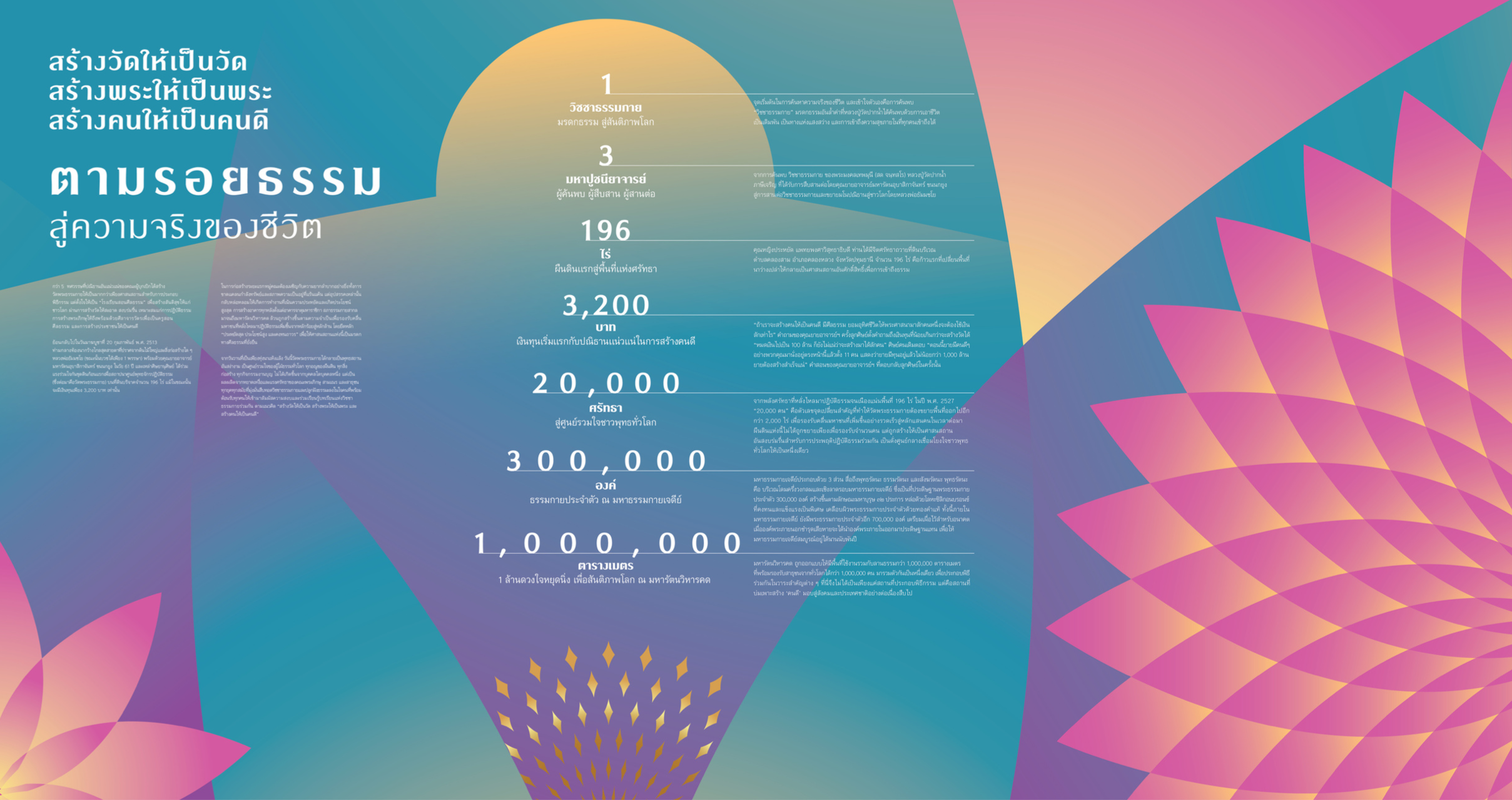 สร้างวัดให้เป็นวัด