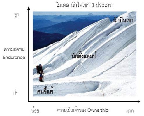 การฝ่าผันอุปสรรคด้วยเอคิว