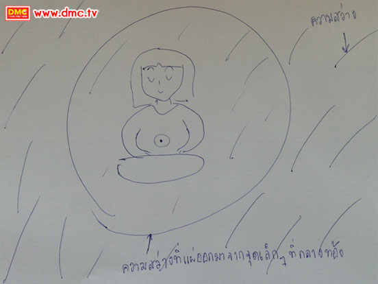 ภาพวาดจากประสบการณ์ภายในของธรรมทายาทหญิง ธนัชชา ใจทิม ภาพวาดจากประสบการณ์ภายในของธรรมทายาทหญิง ธนัชชา ใจทิม