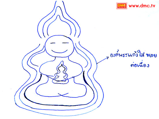 ภาพวาดจากประสบการณ์ภายในของ..น้องลูกแก้ว