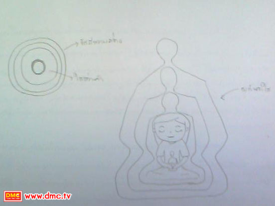 ภาพวาดจากประสบการณ์ภายในของ น้องฮานามิ ภาพวาดจากประสบการณ์ภายในของ น้องฮานามิ