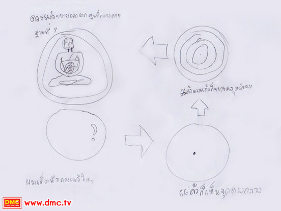 ภาพวาดจากประสบการณ์ภายในของ สามเณรพิทยาธร กรวิจิตต์ศิลป์ ภาพวาดจากประสบการณ์ภายในของ สามเณรพิทยาธร กรวิจิตต์ศิลป์