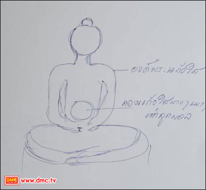 ภาพวาดจากประสบการณ์ภายในของ อุบาสิกาแก้วครู วัฒนา  แก้วทะ