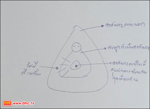 ภาพวาดจากประสบการณ์ภายในของ อุบาสิกาแก้วครู สิริพรรณ  ชูพินิจ  
