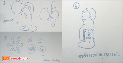 ภาพวาดจากประสบการณ์ภายในของ สามเณร ตะวัน   พุทธรักษา