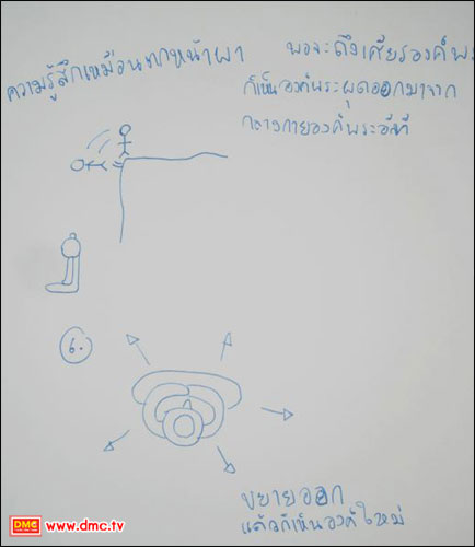 ภาพวาดจากประสบการณ์ภายในของ สามเณร ตะวัน   พุทธรักษา