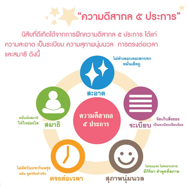 โครงการสามเณรโรงเรียนนานาชาติ รุ่นที่ 12