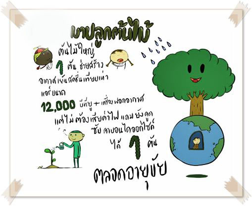 ภาวะโลกร้อน (Global Warming)