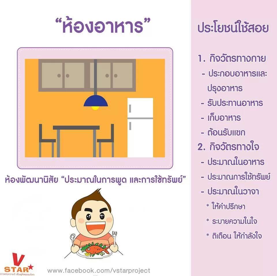 ห้องรับประทานอาหาร - 5 ห้องชีวิต เนรมิตนิสัย ห้องรับประทานอาหาร - 5 ห้องชีวิต เนรมิตนิสัย