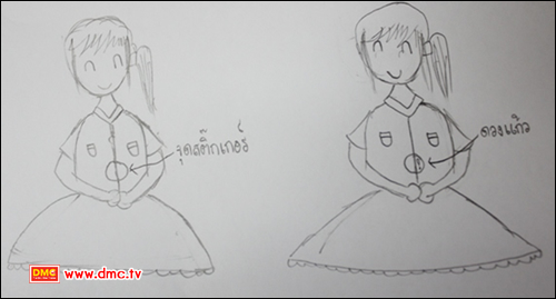 ภาพวาดประสบการณ์ภายในของมัชฌิมธรรมทายาทหญิง อัยรินทร์ ฤทธิวงศ์ภัทร ภาพวาดประสบการณ์ภายในของมัชฌิมธรรมทายาทหญิง อัยรินทร์ ฤทธิวงศ์ภัทร