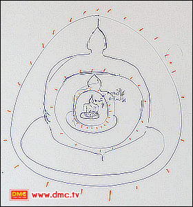 ภาพวาดประสบการณ์ภายในของอุบาสิกาแก้วปจิตราพร สุขปรุง ภาพวาดประสบการณ์ภายในของอุบาสิกาแก้วปจิตราพร สุขปรุง