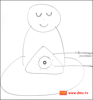 ภาพวาดประสบการณ์ภายในของฉัตรติกานต์ ชื่นเจริญ