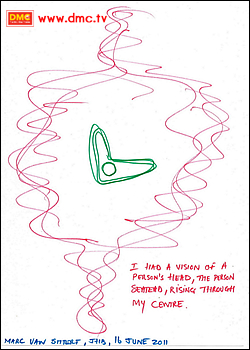 คุณมาร์คเห็นศีรษะของใครบางคน ผุดขึ้นมาจากศูนย์กลางกาย