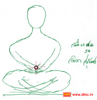 ดวงแก้วเล็ก กลมใส ปรากฏขึ้นที่ศูนย์กลางกาย 