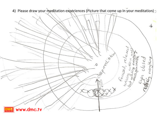 ภาพวาดผลการปฏิบัติธรรมของเกียระโม่