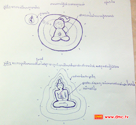 ภาพวาดจากประสบการณ์ภายในของ ธทญ. ชุติพร 