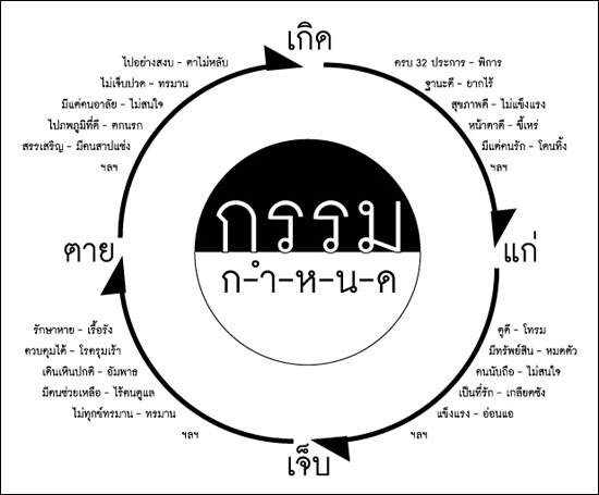 หน้าที่ชาวพุทธ ในช่วงเข้าพรรษา