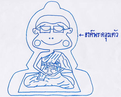 ภาพวาดจากประสบการณ์ภายขณะทำสมาธิ ภาพวาดจากประสบการณ์ภายขณะทำสมาธิ